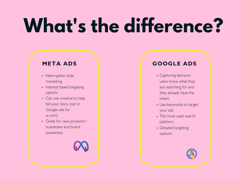Google ads or Meta ads